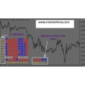 Multi Trend forex Signal Indicator (Enjoy Free BONUS mt4 forex power arrow indicator)